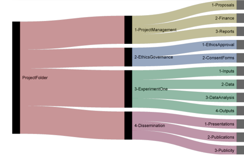 Project Folder Structure